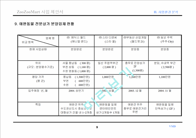 [제안서] 애완동물종합쇼핑몰 Zoozoomart 사업 제안서.ppt